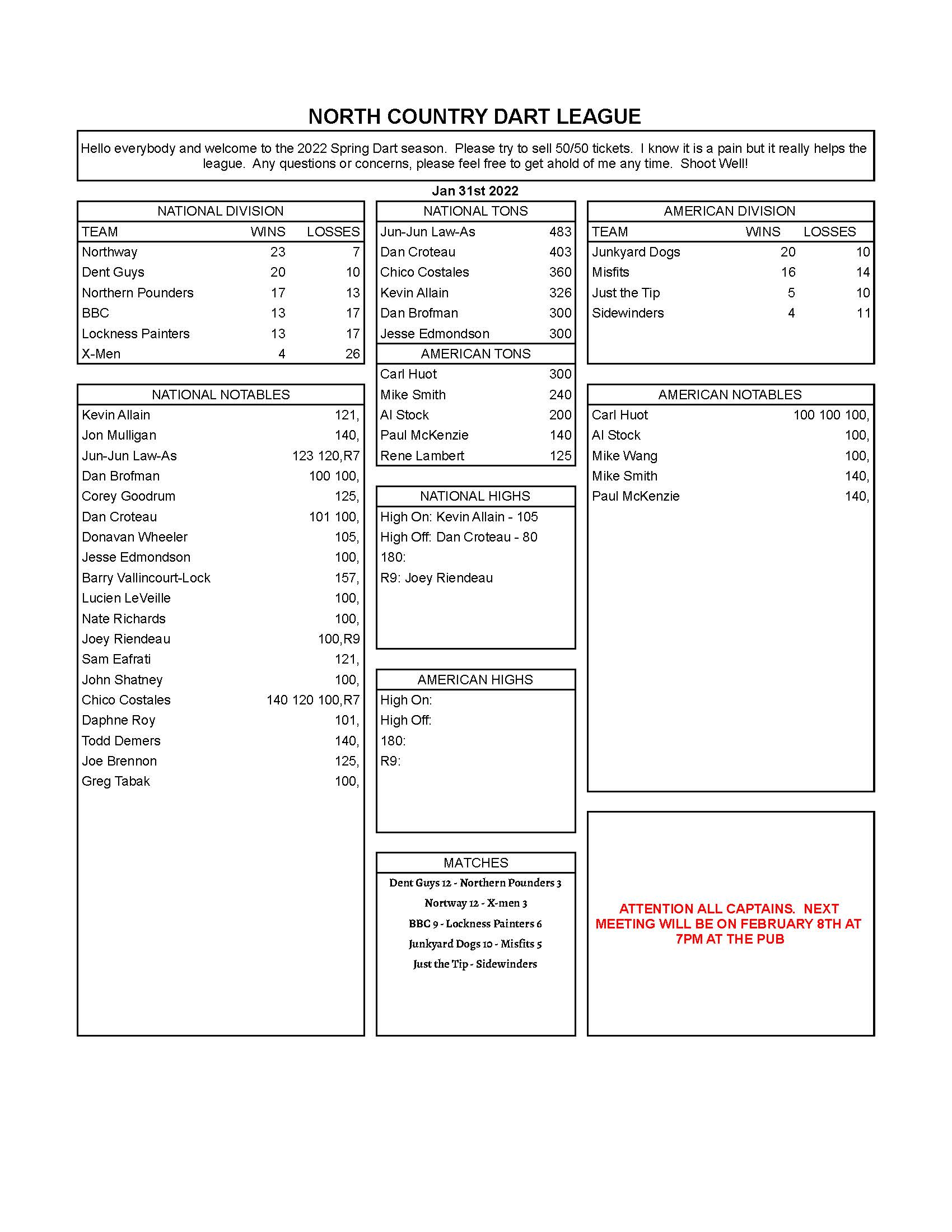 January 31st Weekly Stats